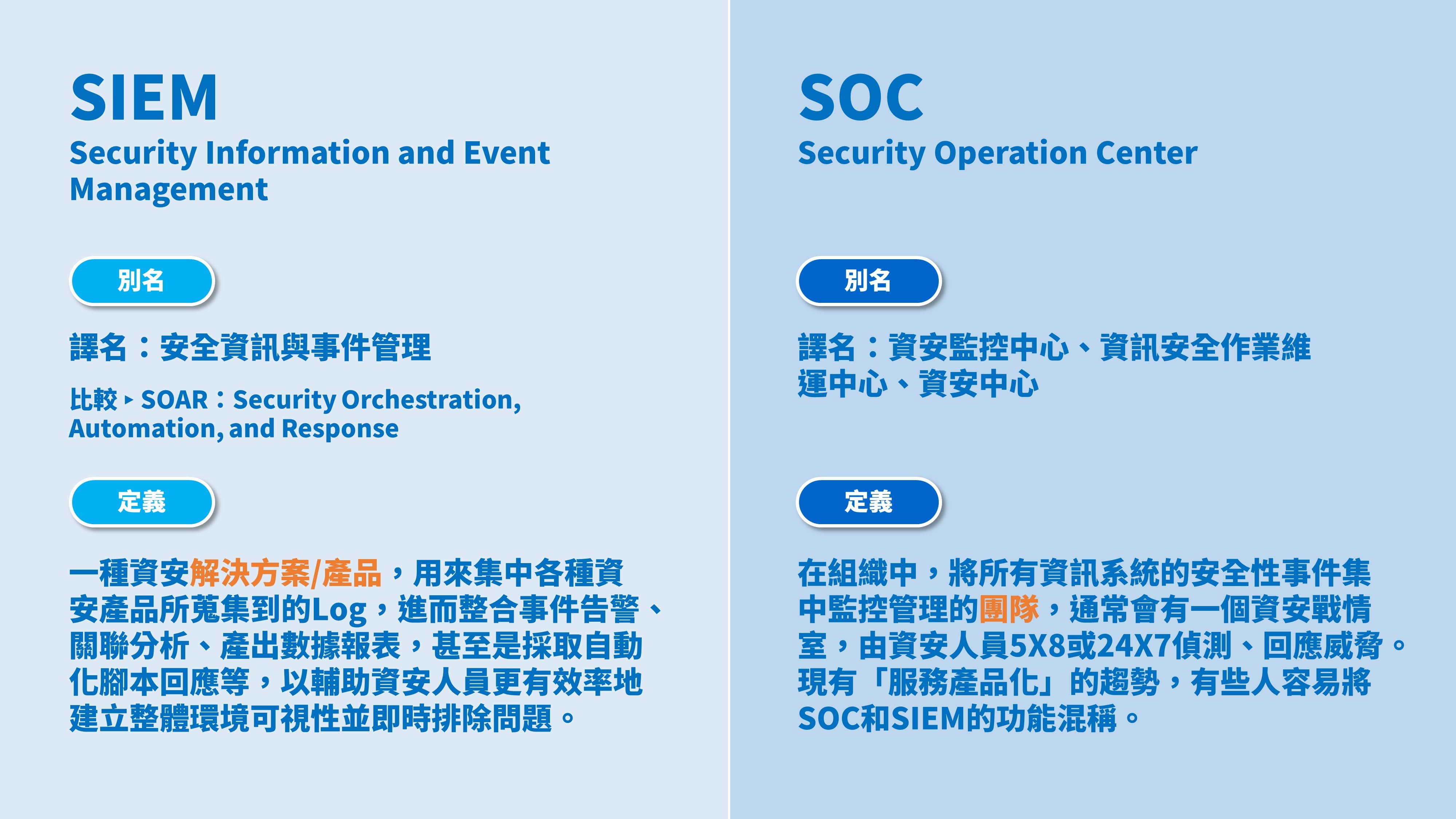 什麼是SIEM和SOC？人劍合一，打造資安監控塔台